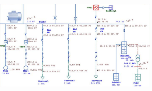 ETAP Services ETAP Electrical Analysis Services by BES